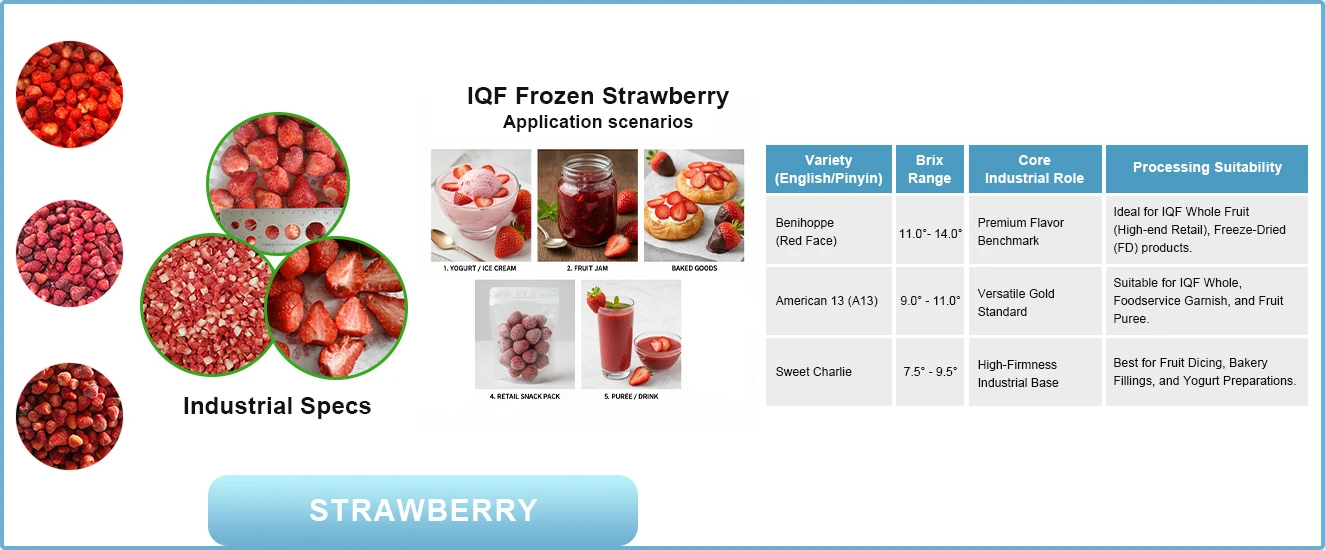 Application scenarios of frozen fruit Application scenarios of frozen fruit